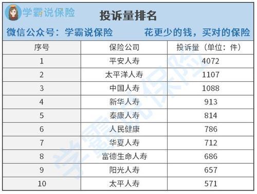投诉保险公司(投诉保险公司打什么电话) 第1张 投诉保险公司(投诉保险公司打什么电话) 第1张