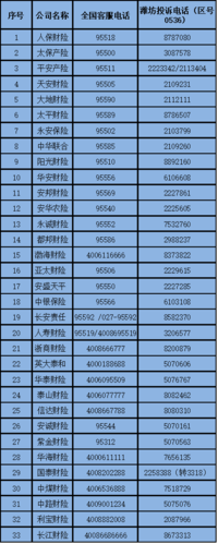 保险公司车险电话(国元车保险公司车险电话)  第1张