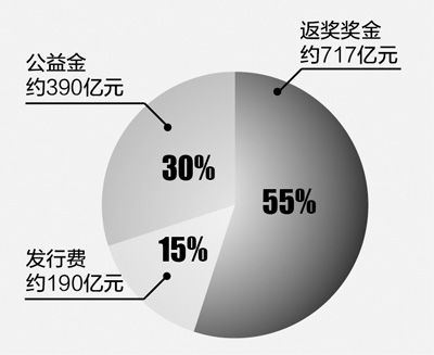 保险保障基金(保险保障基金管理办法2022)  第1张