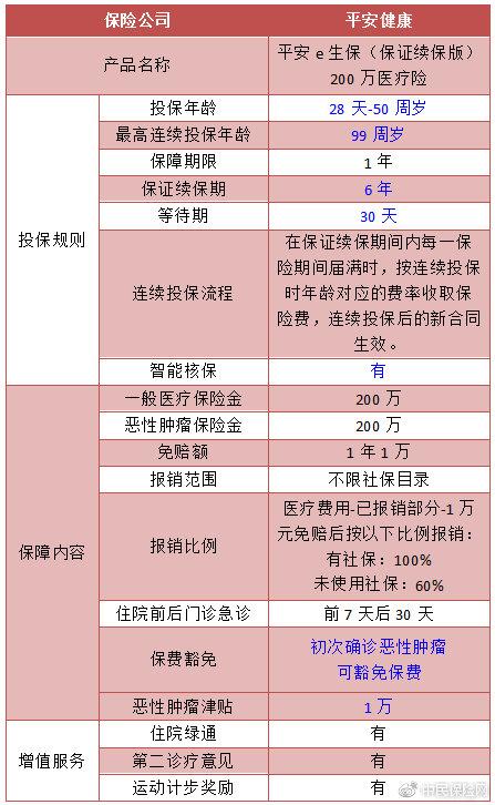 保险多久生效(众安保险多久生效) 第1张 保险多久生效(众安保险多久生效) 第1张
