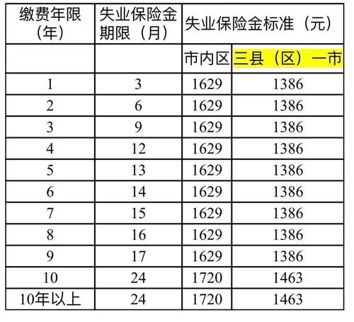 失业保险金的标准(失业保险金的标准由省自治区直辖市人民政府确定) 第1张 失业保险金的标准(失业保险金的标准由省自治区直辖市人民政府确定) 第1张