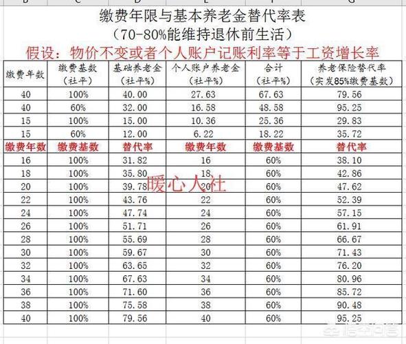 养老保险交多少(养老保险交多少个月算退休) 第1张 养老保险交多少(养老保险交多少个月算退休) 第1张