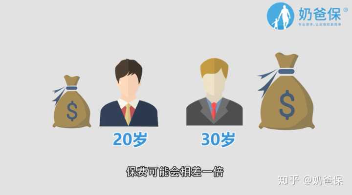 55岁还可以买什么保险  第1张