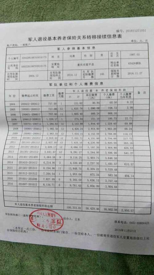 养老保险个人账户余额(养老保险个人账户余额能取出来吗)  第1张