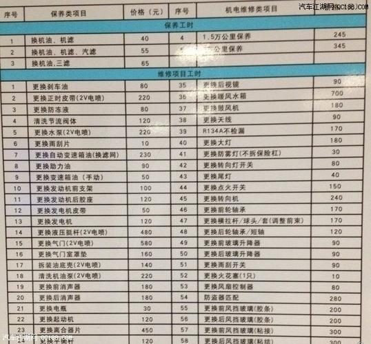 汽车保险多少钱(汽车保险多少钱一年2022)  第1张