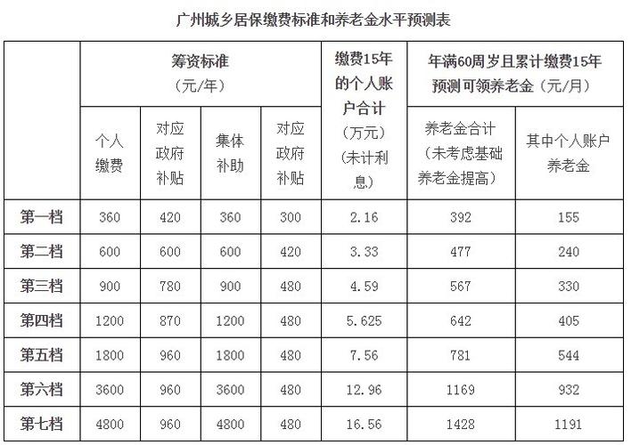 养老保险个人账户怎么计算(查养老保险怎么查询个人账户)  第1张