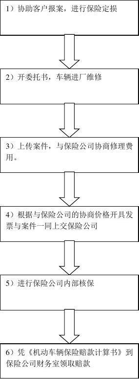 保险公司理赔流程(保险理赔不合理怎么解决) 第1张 保险公司理赔流程(保险理赔不合理怎么解决) 第1张
