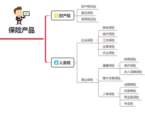 保险的基本特点(保险的基本特点包括哪些)  第1张