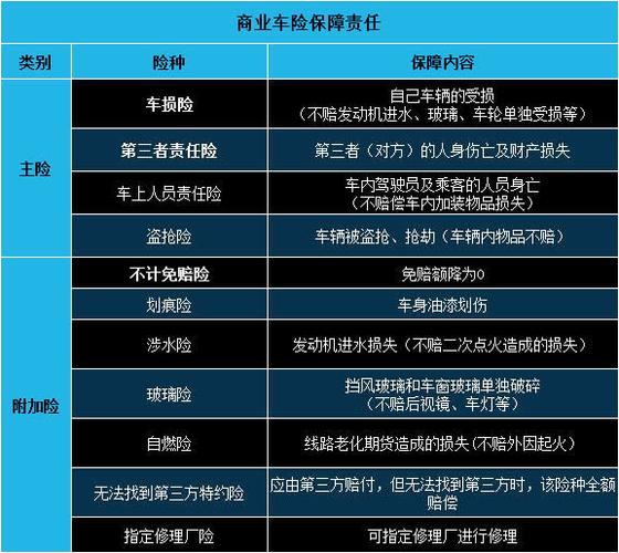 汽车保险哪些必须买(汽车保险必买的险种)  第1张