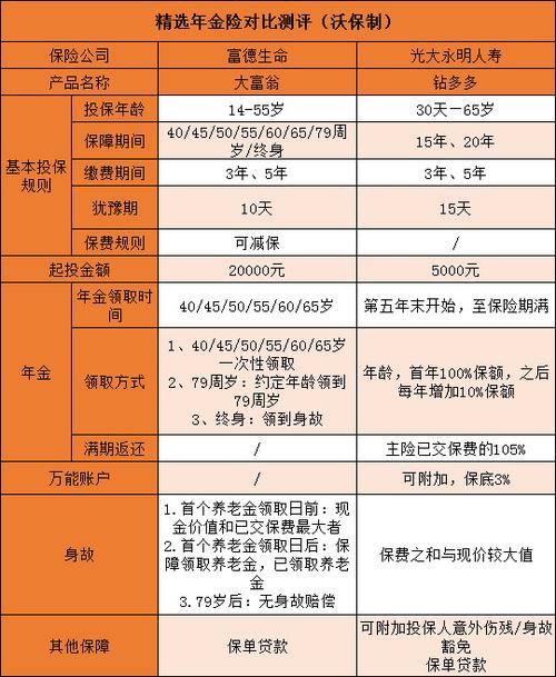 人寿保险公司的险种有哪些(太平人寿保险有哪些险种) 第1张 人寿保险公司的险种有哪些(太平人寿保险有哪些险种) 第1张