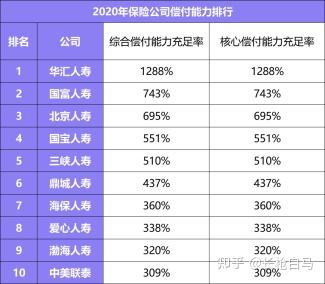 中国大地保险公司排名第几(大地保险公司排名全国第几) 第1张 中国大地保险公司排名第几(大地保险公司排名全国第几) 第1张