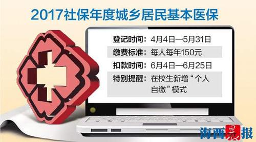 城乡居民保险(城乡居民保险一年交多少钱)  第1张