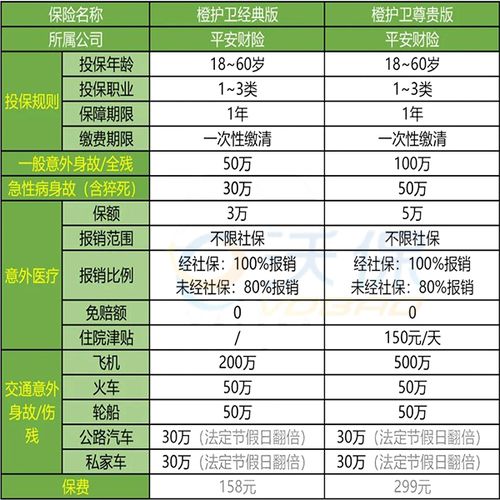 平安个人意外保险价格(平安支付宝个人意外保险) 第1张 平安个人意外保险价格(平安支付宝个人意外保险) 第1张