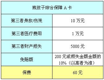 平安工伤意外保险查询(泰康工伤意外保险查询) 第1张 平安工伤意外保险查询(泰康工伤意外保险查询) 第1张