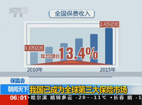 商业保险新闻最新消息(关于商业保险的新闻) 第1张 商业保险新闻最新消息(关于商业保险的新闻) 第1张