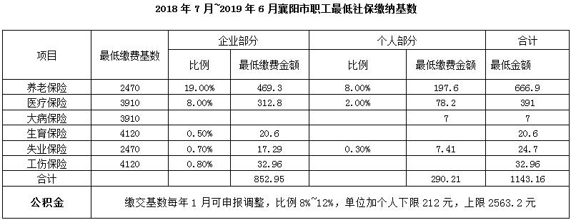 襄阳(襄阳周杰) 第1张 襄阳(襄阳周杰) 第1张
