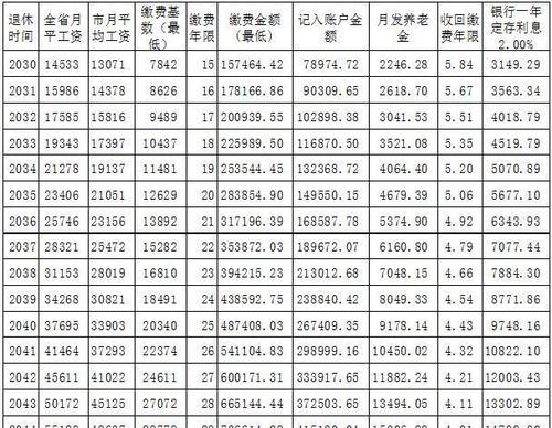 2016年养老保险基数(山西省2016年养老保险基数) 第1张 2016年养老保险基数(山西省2016年养老保险基数) 第1张