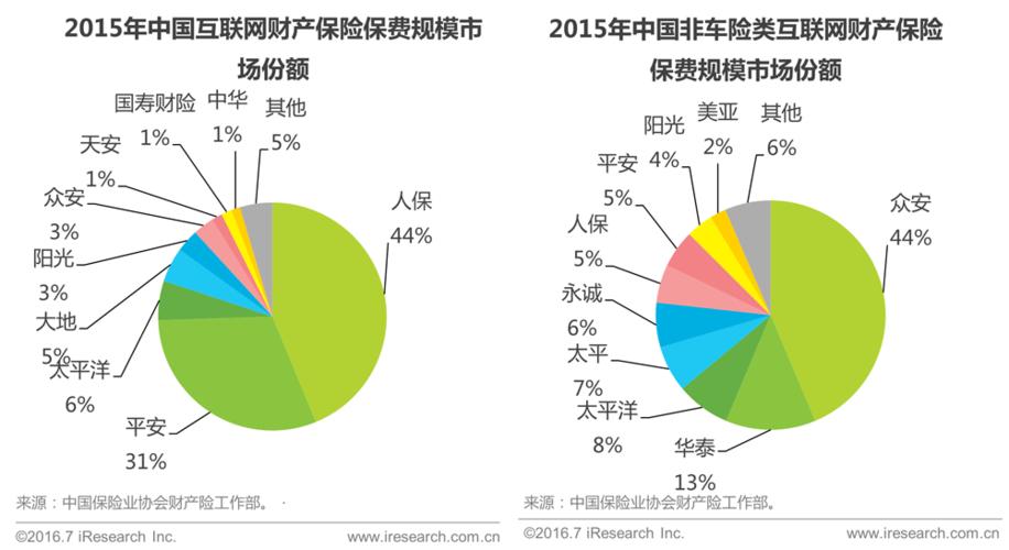 保险属于什么行业(保险行业的发展前景) 第1张 保险属于什么行业(保险行业的发展前景) 第1张