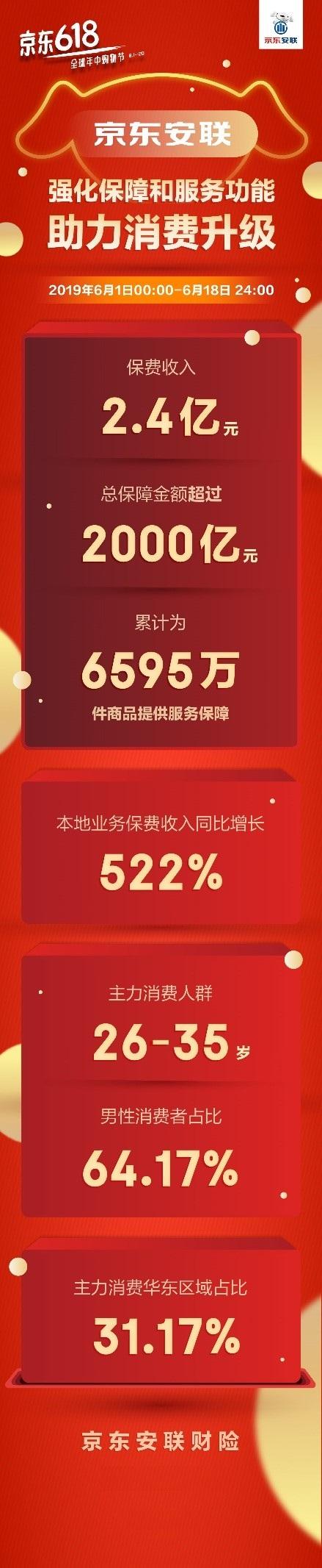 京东保险何时开业 第1张 京东保险何时开业 第1张
