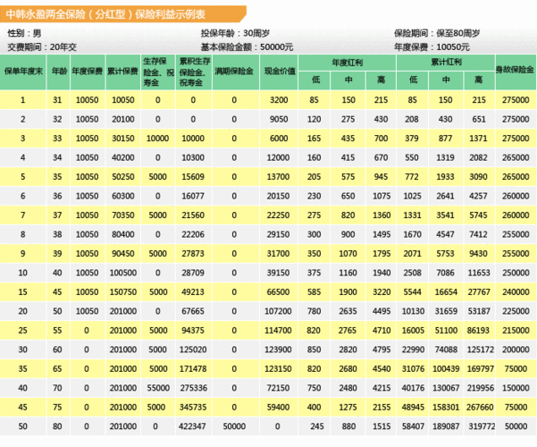 太平洋保险五年分红型(太平洋保险五年分红型终身) 第1张 太平洋保险五年分红型(太平洋保险五年分红型终身) 第1张
