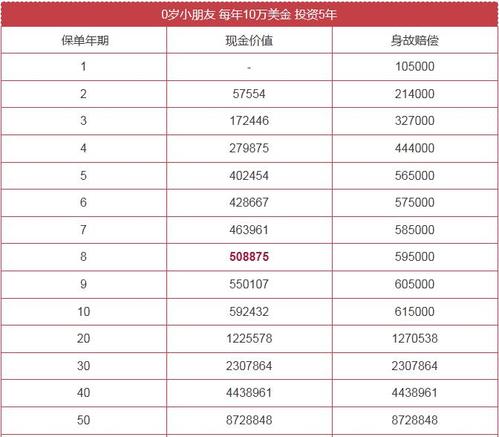 做保险工资一般多少(保险销售工资一般多少)  第1张