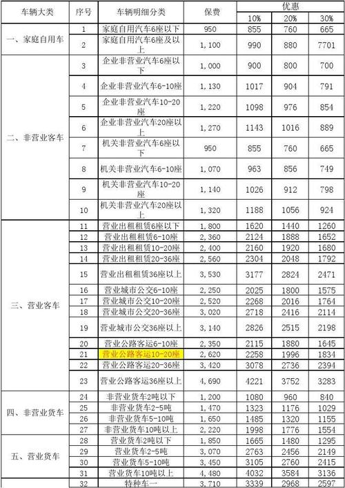 车辆强制保险价格表(4米2货车强制保险价格表)  第1张