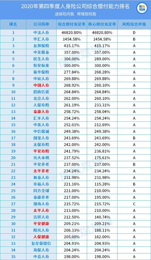 十大保险公司(中国十大保险公司)  第1张
