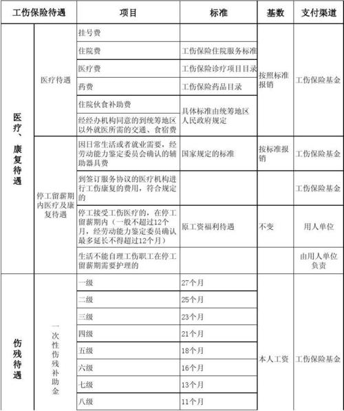 工伤保险一年多少钱(工伤保险多少钱一个月多少钱) 第1张 工伤保险一年多少钱(工伤保险多少钱一个月多少钱) 第1张