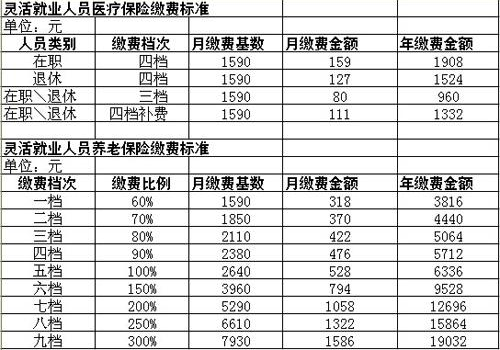 平安养老保险一年交多少钱(月交600的平安养老保险) 第1张 平安养老保险一年交多少钱(月交600的平安养老保险) 第1张