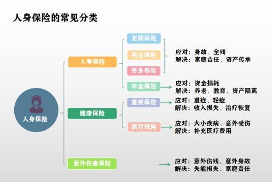 保险的特征(保险类型有哪些)  第1张