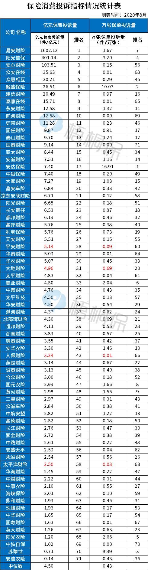 车辆保险公司哪家口碑最好(外资保险公司哪家口碑最好)  第1张