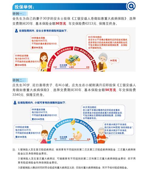 健康保重大疾病保险(昆仑健康保重大疾病保险(2.0版))  第1张