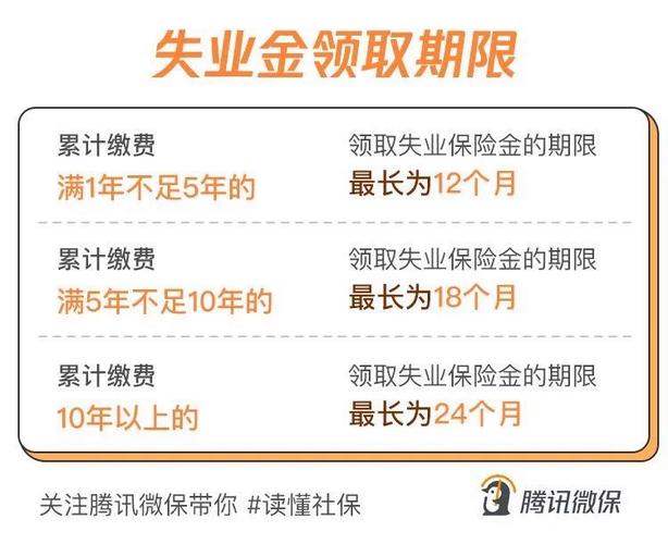 失业保险能领多少钱(交四年失业保险能领多少钱)  第1张