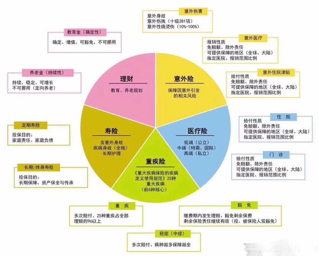 保险的功能(保险的功能有保险保障功能资金融通功能和社会管理功能) 第1张 保险的功能(保险的功能有保险保障功能资金融通功能和社会管理功能) 第1张