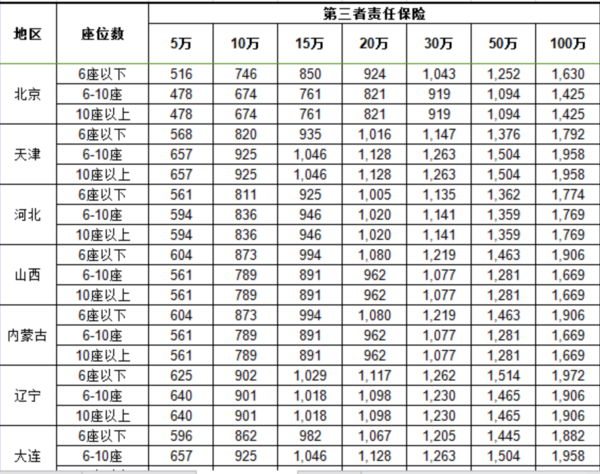 第二年保险一般多少钱(保险出一次险第二年保费怎么算)  第1张