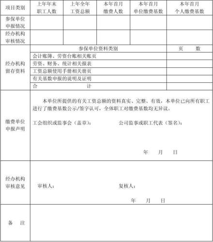 养老保险年审(怎么交养老保险) 第1张 养老保险年审(怎么交养老保险) 第1张