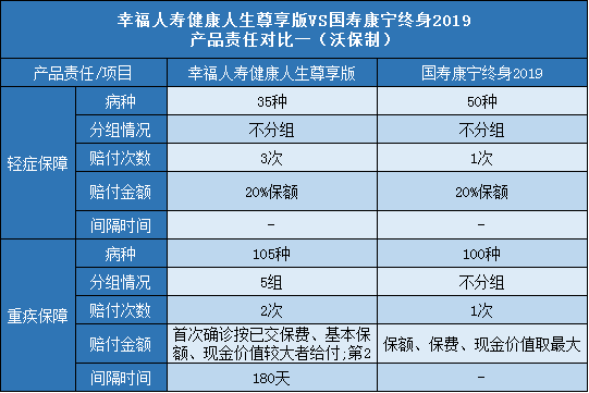 国寿康宁终身重大疾病保险2012版(泰康人寿保险重大疾病险介绍) 第1张 国寿康宁终身重大疾病保险2012版(泰康人寿保险重大疾病险介绍) 第1张
