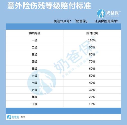 人身意外保险理赔范围(人身意外保险理赔案例)  第1张