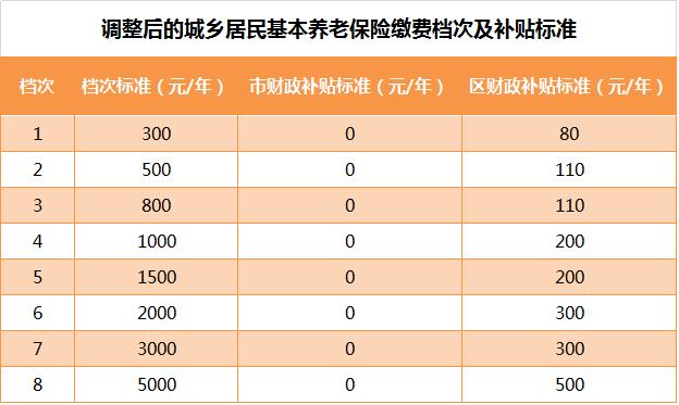 养老保险哪个比较好(给老年人买什么保险)  第1张