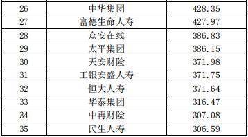 中国有多少家保险公司(2022年中国有多少家保险公司) 第1张 中国有多少家保险公司(2022年中国有多少家保险公司) 第1张