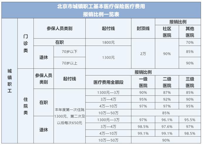 基本医疗保险报销范围(医疗保险一般能报销多少)  第1张