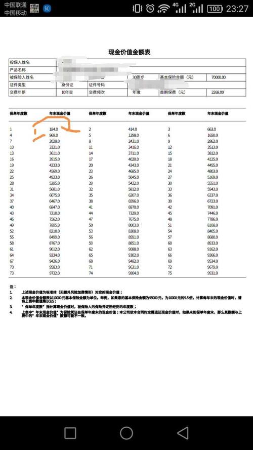 退保险能退回多少钱(商业险可以退吗,退多少)  第1张