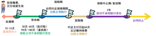 保险宽限期是多长时间(保险续费宽限期是多长时间) 第1张 保险宽限期是多长时间(保险续费宽限期是多长时间) 第1张