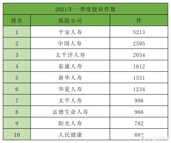 保险排名(保险排名前十的公司)  第1张