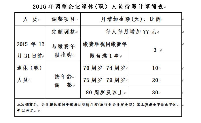 养老保险领取计算公式(居民养老保险领取计算公式) 第1张 养老保险领取计算公式(居民养老保险领取计算公式) 第1张