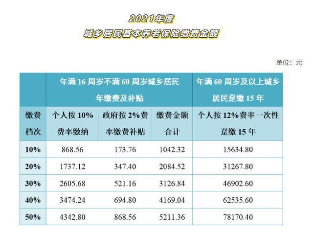 社保跟养老保险一样吗(交了农村养老保险还可以交社保吗) 第1张 社保跟养老保险一样吗(交了农村养老保险还可以交社保吗) 第1张