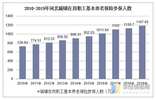 河北城乡居民养老保险(河北城乡居民养老保险交8000元领多少钱)  第1张