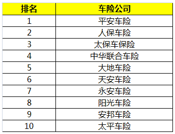中国哪家保险公司最好(中国有什么保险公司)  第1张