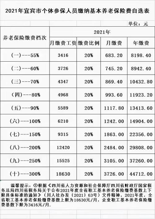 现在养老保险要交多少年(现在养老保险要交多少年?)  第1张
