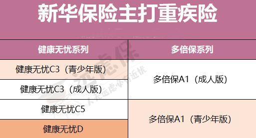 新华保险孩子的哪款好(新华保险给孩子买什么样的好)  第1张